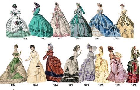 Pin On Historical Dress Timeline