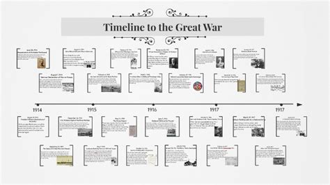 Timeline To The Great War By Zelea Neal