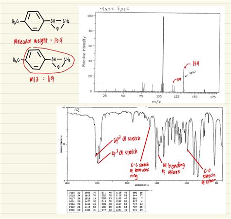 Solved Find Structure Of Organic Molecule From Mass Spec Ir H Nmr And Course Hero