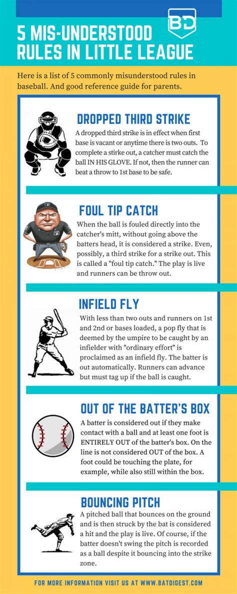A baseball game typically consists of a minimum of 8 1/2 innings. 7 MLB Videos of Misunderstood Rules in Baseball - Bat Digest