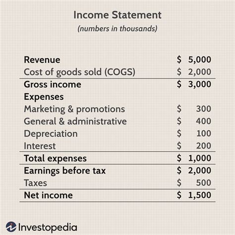 How To Calculate Net Income With Cost Of Goods Sold Haiper