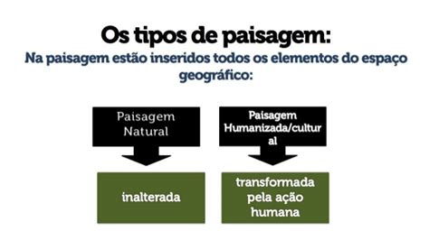 Escola DiÓgenes Ribeiro De Lima Geografia 6º Ano Ef B Transformação