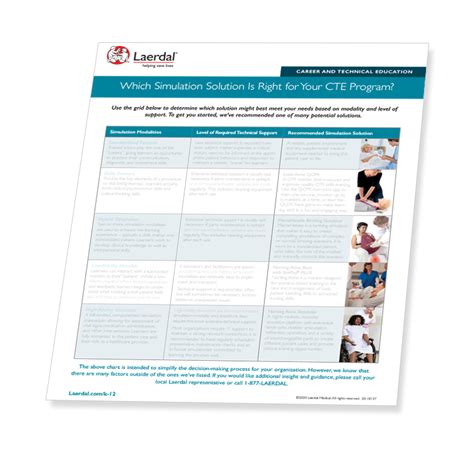 Which Simulation Solution Is Right For Your Cte Program Form Laerdal