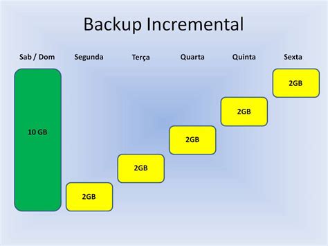 Em Relação Ao Backup Incremental Selecione A Opção Correta
