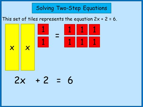 Solving linear equations using algebra tiles