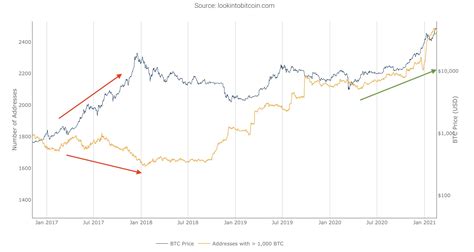 Longforecast goes with a mostly negative bch price prediction for the coming bitcoin will not die anytime soon because it's needed to exchange most cryptocurrencies on most exchanges. Whale who sold Bitcoin before 2020 crash cashed out $156M ...