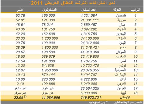 .لجامعة الدول العربية ( و هو يحاكي الأمانة العامة بجامعة الدول العربية في كل. ترتيب الدول من حيث المساحة - افضل كيف