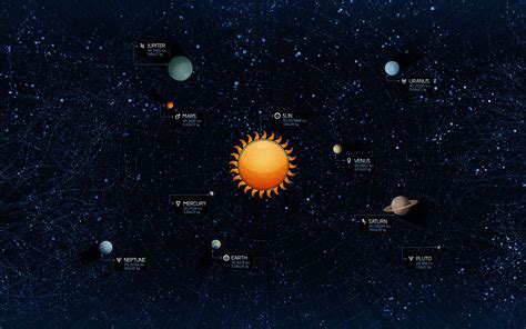 Solar System Solar System Planet Sun Digital Art Hd Wallpaper Images