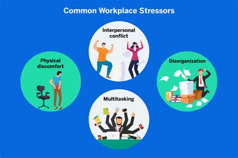 your guide to stress management at work qualtrics