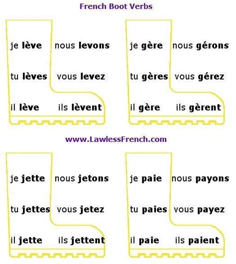 It is an expression in which one person is wanting another person to. French Stem-Changing Verbs -e_er -é_er -yer - Lawless ...