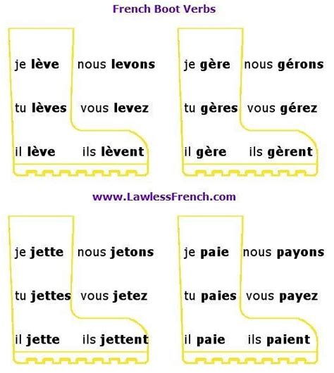 It is an expression in which one person is wanting another person to. French Stem-Changing Verbs -e_er -é_er -yer - Lawless ...