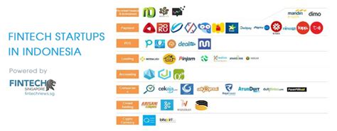 Open Company In Indonesia / Top 15 Pharma Companies in Indonesia