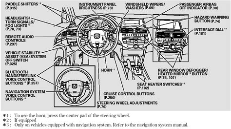 Honda Accord Controls Near The Steering Wheel Instruments And