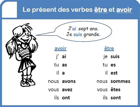 Fle Pour Tous Conjugaison Du Verbe Tre Et Du Verbe Avoir Au Pr Sent