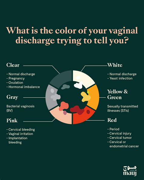 What Your Vaginal Discharge Is Telling You