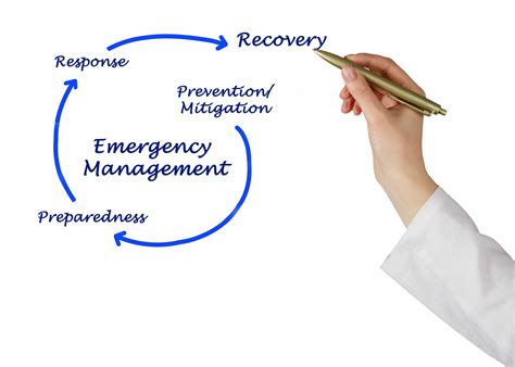 Four Phases Of Emergency Management Everglades University