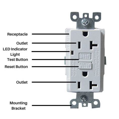 Legrand Radiant Self Test Gfci Outlet 20 Amp Safe For Kids Tamper