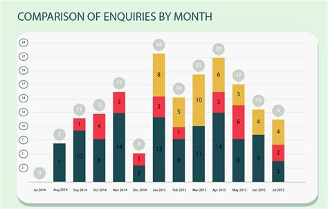 D3 Stacked Bar Chart