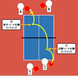 Jun 03, 2021 · 卓球水谷、27年目の競技人生集大成に 東京五輪開幕まで50日 日本卓球界のエースとして長くけん引してきた水谷隼（31）＝木下グループ、磐田市. 【卓球】基本ルール（ダブルス） | おにまる調査隊