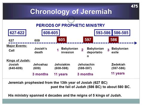 Week 36 Study Page Jeremiah 18 35 — Madison Church Of Christ
