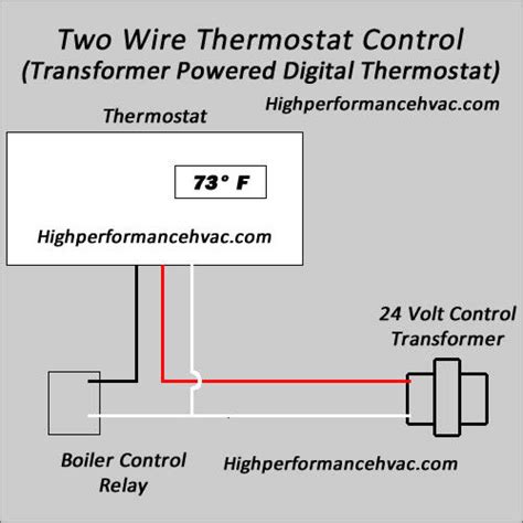 programmable thermostat wiring diagrams hvac control