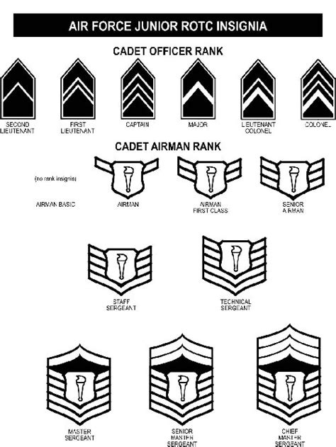 Afjrotc Cadet And Air Force Ranks