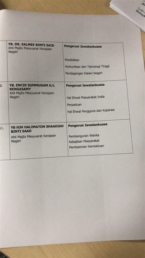 Rombakan itu susulan pelantikan anggota dewan undangan negeri (adun) kuah. KedahLanie: Senarai Exco Kerajaan Negeri Kedah yang ...