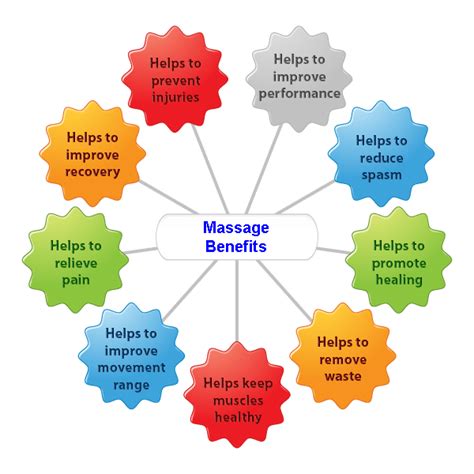 Massage Health Benefits Healing Power Of Massage Therapy