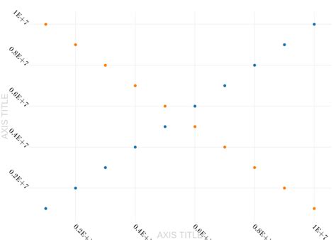 Axis Title Vs Axis Title Scatter Chart Made By Rplotbot Plotly