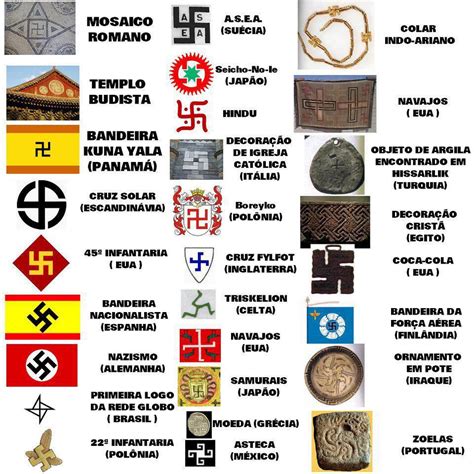 Aqui você encontra 4 significados da palavra budista. O símbolo da suástica e sua história de 12.000 anos