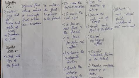 Nursing Care Plan On Jaundice Ll Nursingcareplan Ncp Nursingnotes