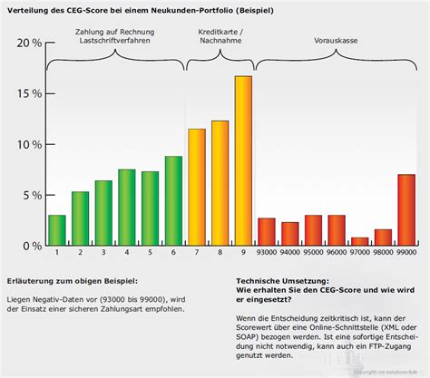 Mahngebuhren wie hoch durfen sie sein deutsche anwaltauskunft / bankübliche sicherheiten kommen vor allem bei darlehen, die zum betreiben von wetten oder spielen bewilligt werden, begründen nach art. Mahnkosten Privates Darlehen : Mahngebuhren Hohe Wie Hoch ...