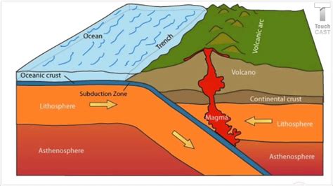 Plate Boundaries And Crustal Features Youtube
