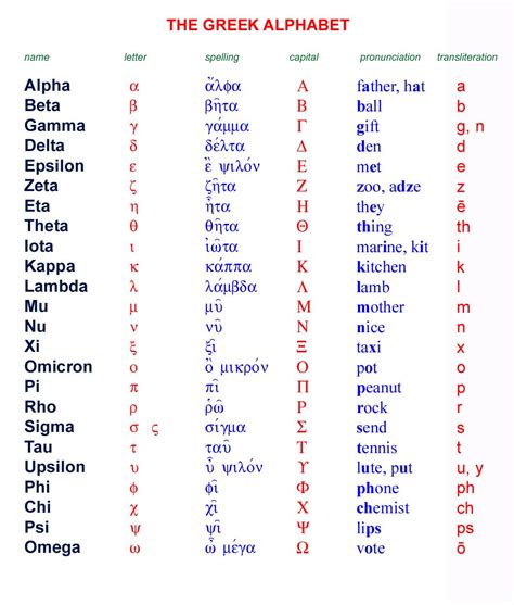Printable Greek Alphabet Chart Printable Chart My Xxx Hot Girl