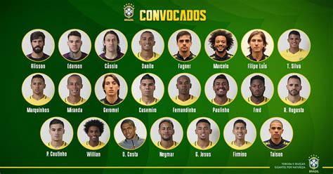 Veja Lista De Jogadores Convocados Para A Copa Do Mundo De 2022 Roraima 1