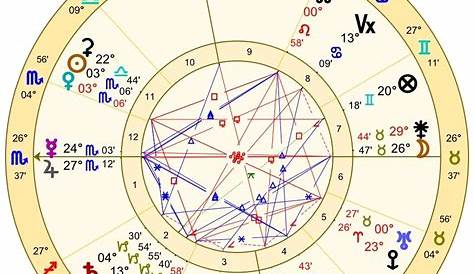 venus star point chart