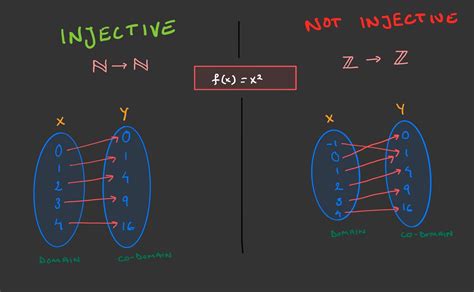 Functions