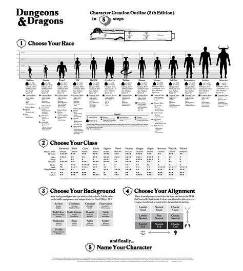 Simple 5e Character Creation In 1 Simple Poster Dnd Character Sheet