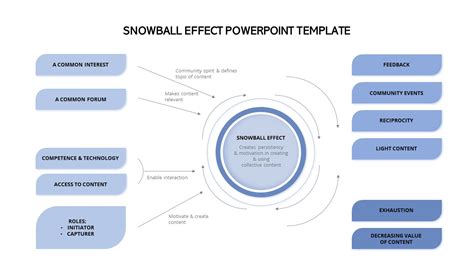 Snowball Effect Powerpoint Template