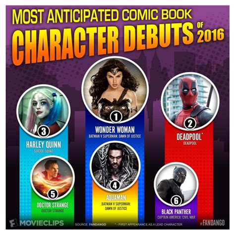 Wonder Woman Harley Quinn And Aquaman Most Anticipated Comic Book