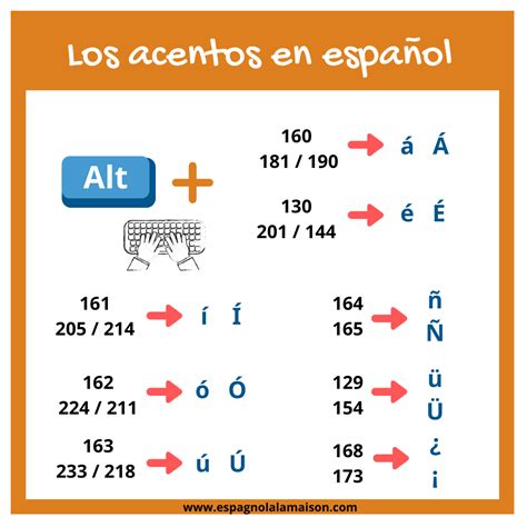 Comment Faire Les Accents Espagnols Sur Pc Portable - Pratique | Langues vivantes