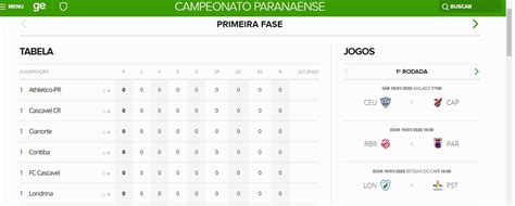 O campeonato paranaense 2020 reúne 12 equipes que buscam o título da competição. Tabela do Campeonato Paranaense 2020 está disponível para ...