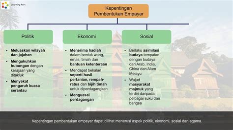 Hal ini demikian kerana pelajar akan dapat belajar serta lebih memahami apa yang telah berlaku pada negara kita, malaysia. Faktor Kegemilangan Kesultanan Melayu Melaka Tingkatan 2 Kssm