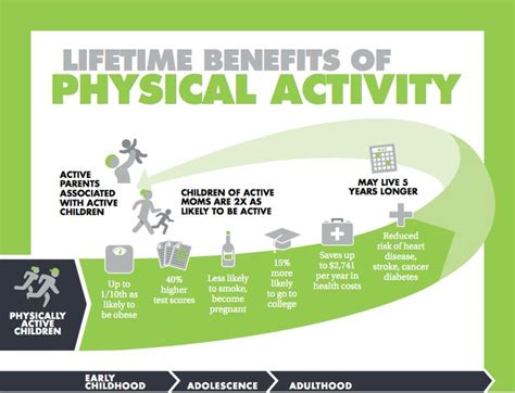 In fact, it is very important to expose kids to the playground if you really want your children physical activity develops your child's mind. 11 best images about Youth Sports Info on Pinterest | A ...