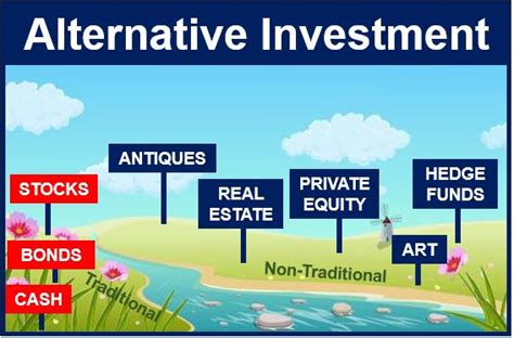 Capital Investment 101 Adding Alternative Investments