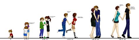 Growing Up Together By Scoric On Deviantart