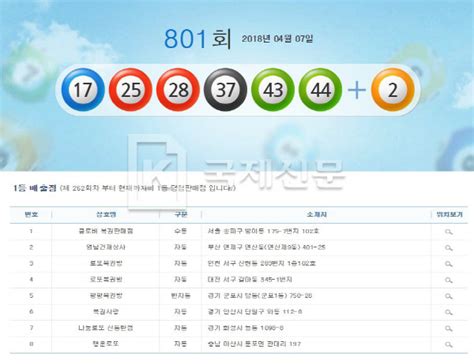 아폴로 로또 무료사이트는 매주마다 645로또를 분석, 통계/예측 사이트입니다. 801회 로또당첨번호 조회, 로또당첨지역 8곳 어디? : 부산의 대표 ...