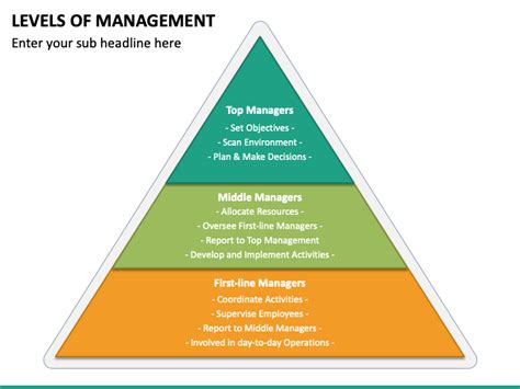 Levels Of Management Powerpoint Template Ppt Slides