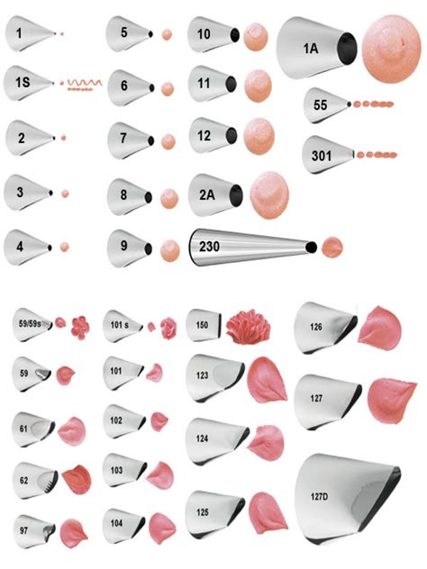 Aniey Z Delight Cake Decorating Tip Chart