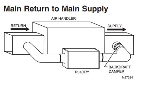 Backdraft Damper Or Cprd